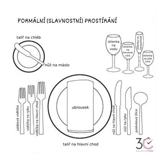 manuál na formální prostírání